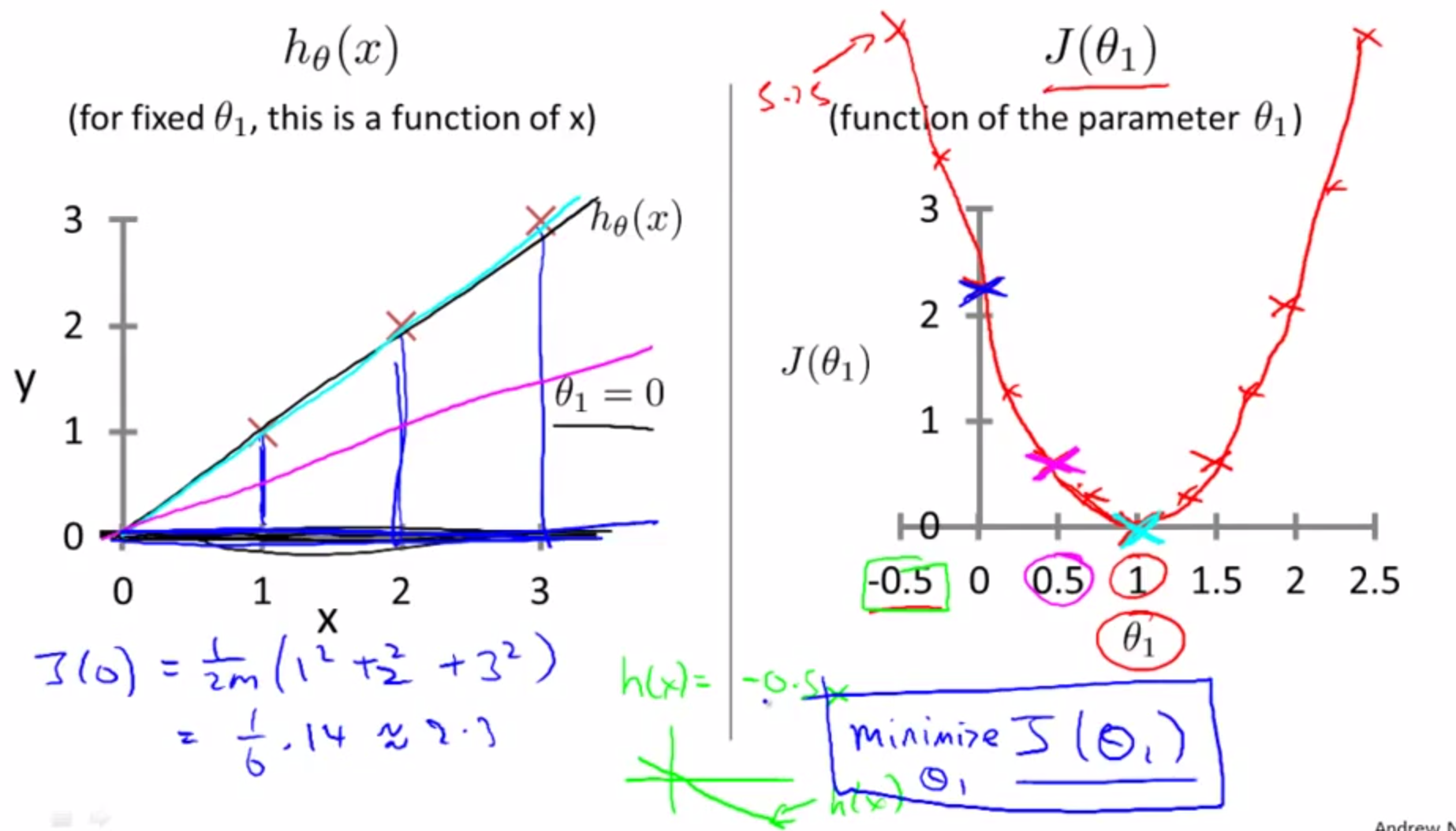 gradient_descent