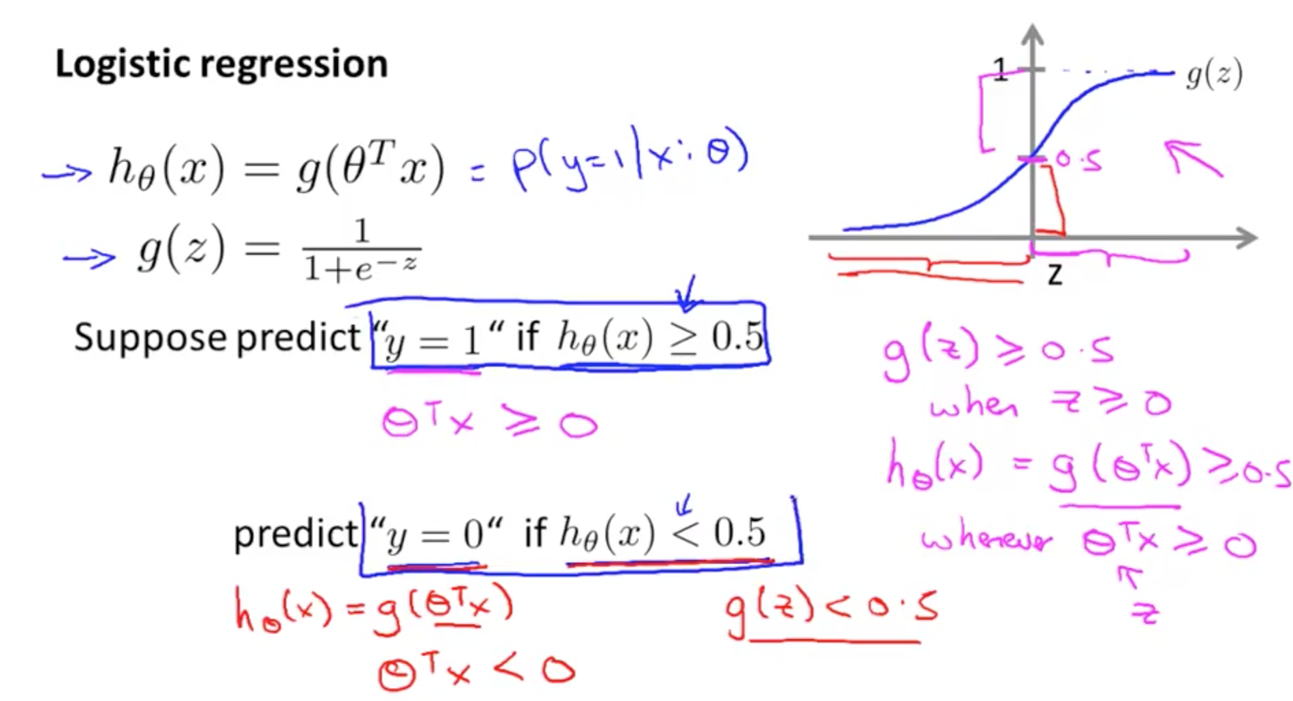 logit_reg_dec_boundary